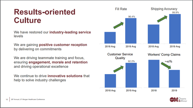 Results-oriented Culture