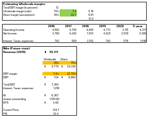 nke seeking alpha