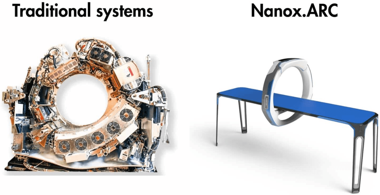 A Critical Look At Nano X Imaging Disruptive Technology With 