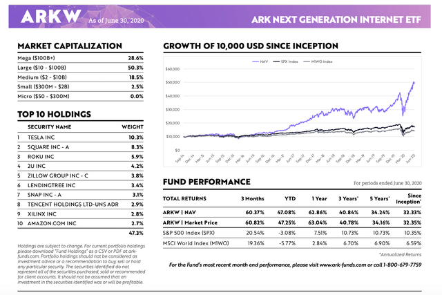 Arc Investment Etf