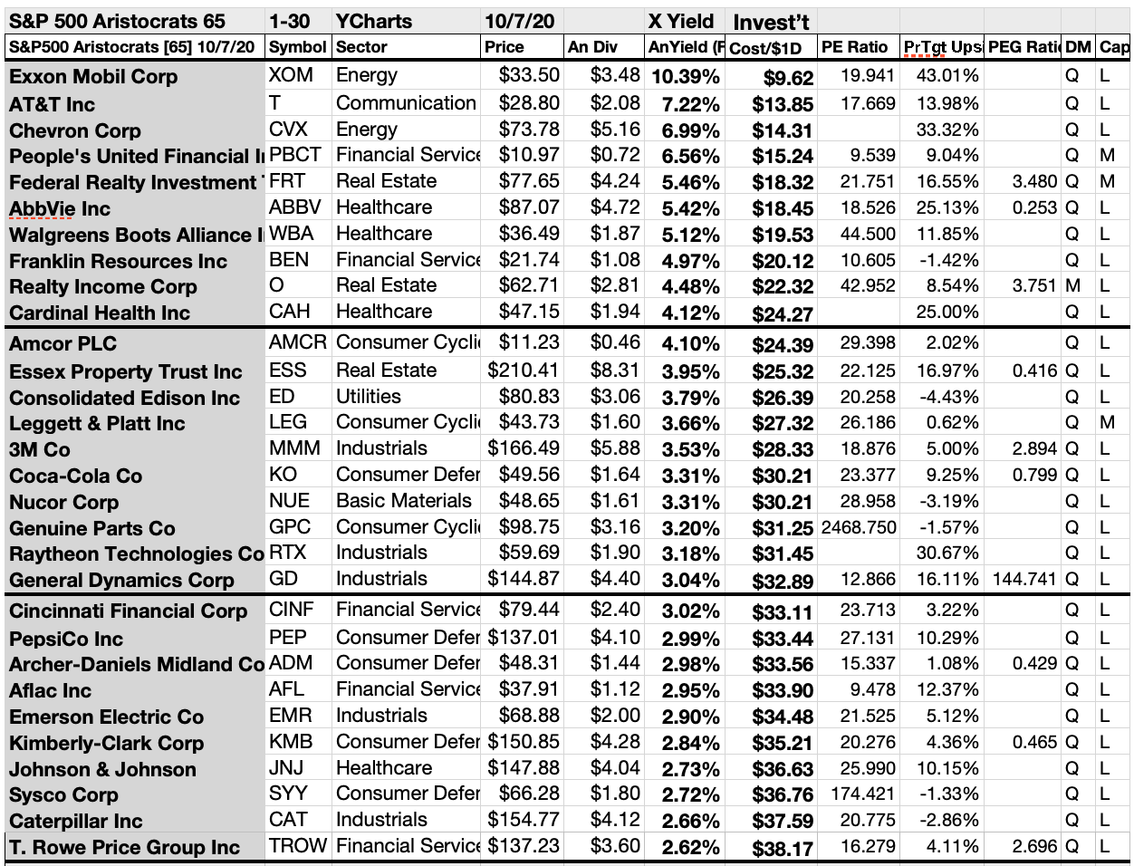 65 Dividend Aristocrats Optimal October Outcomes | Seeking Alpha