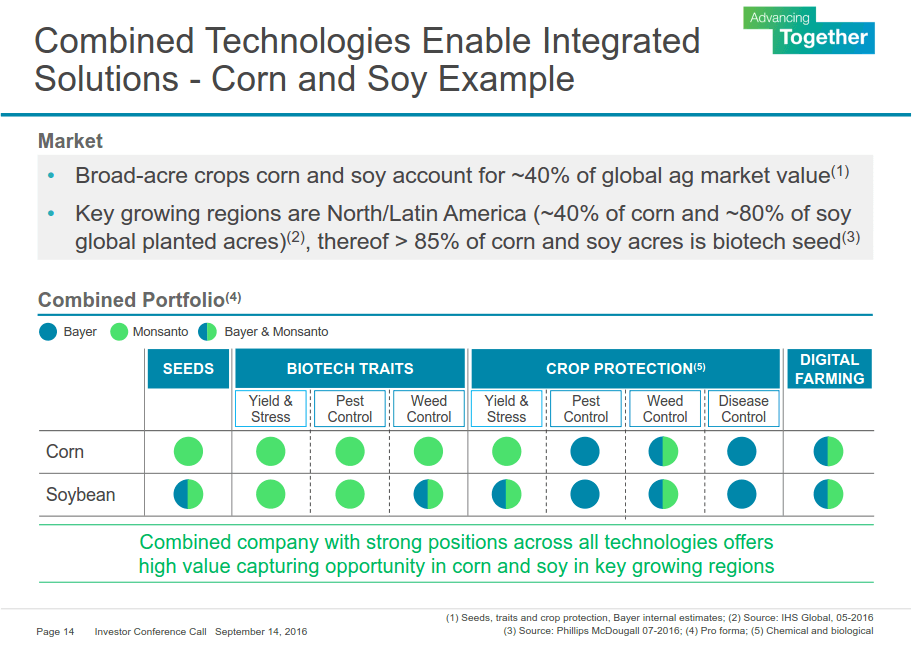 Ironisch Kano Vulgariteit Bayer: Bear Vs. Bull (OTCMKTS:BAYRY) | Seeking Alpha