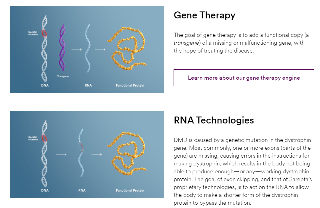 Sarepta Leading The Genomic Medicine Pack (NASDAQSRPT) Seeking Alpha