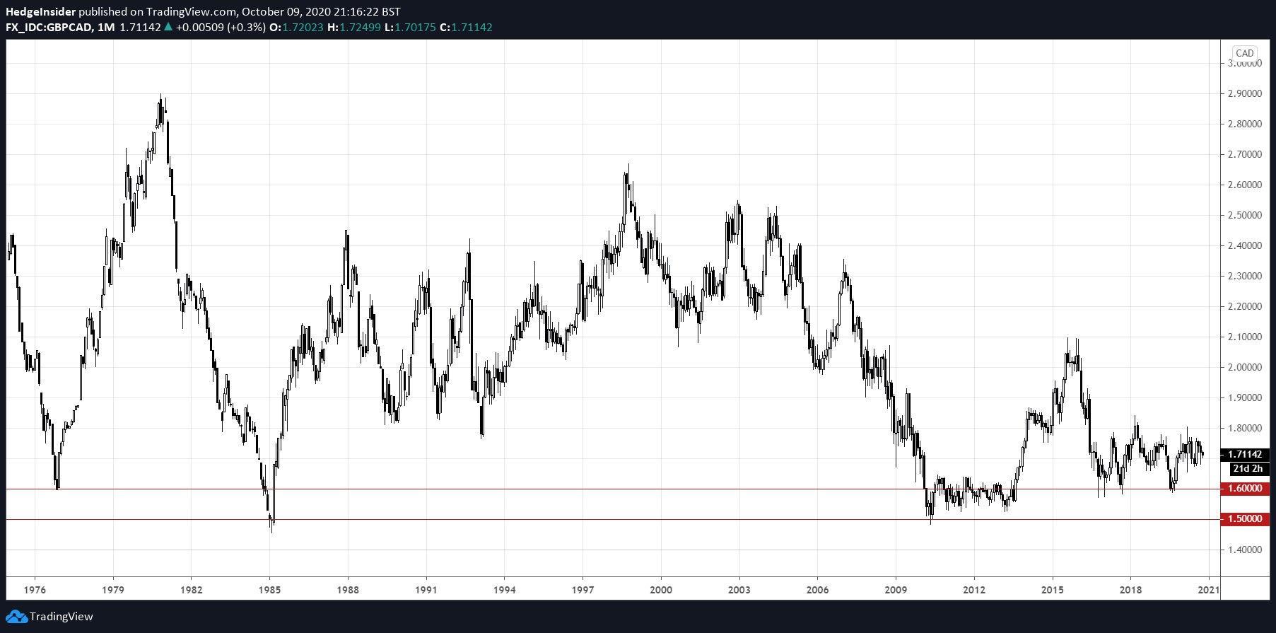 gbp-cad-range-trading-is-likely-yet-gbp-could-surprise-to-the-upside-in-2021-seeking-alpha