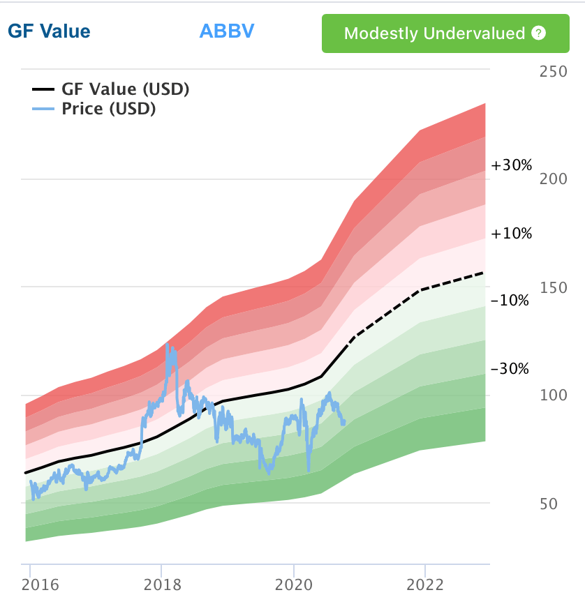 2 Stocks, High Stable Dividends, Yield 6 (NYSEABBV) Seeking Alpha