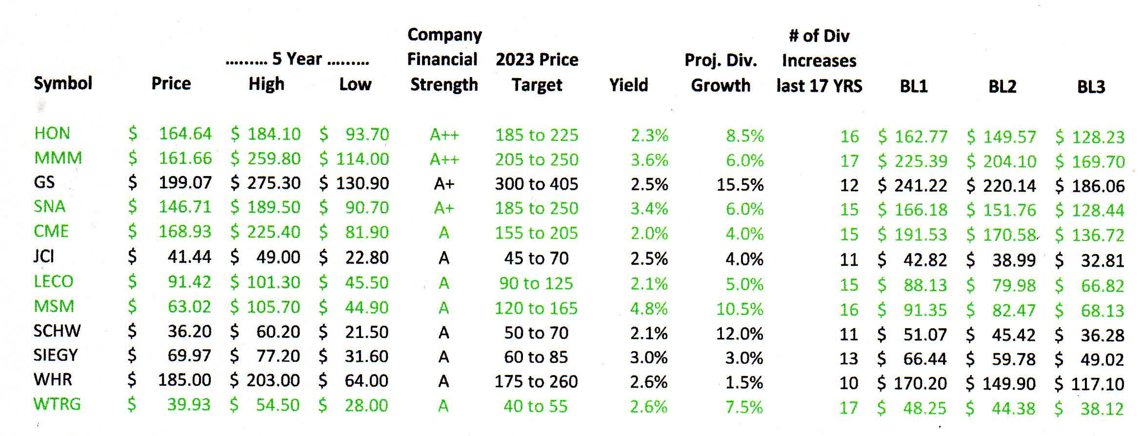 How To Find The Best Entry Points For Great Dividend Stocks [VLI09