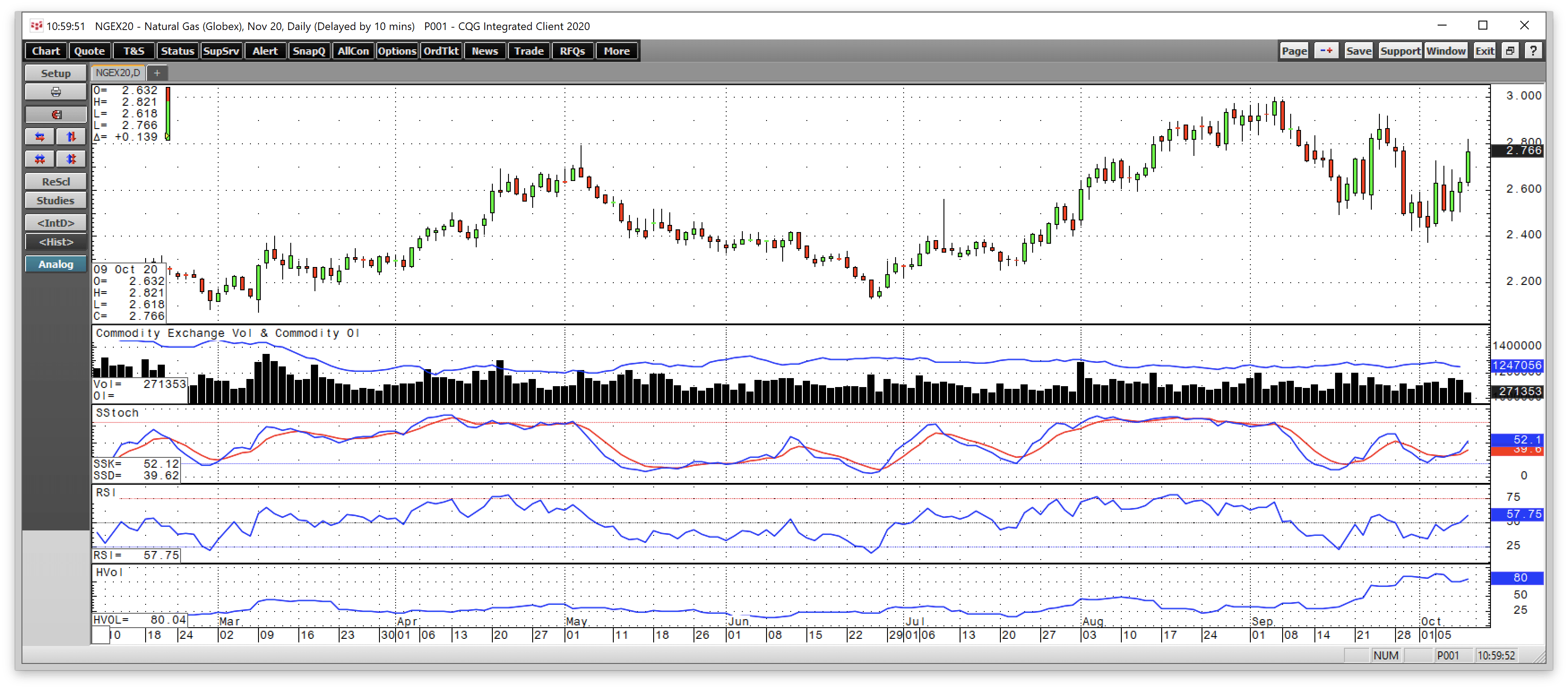 Natural Gas Faces Bullish And Bearish Forces As The Injection Season ...