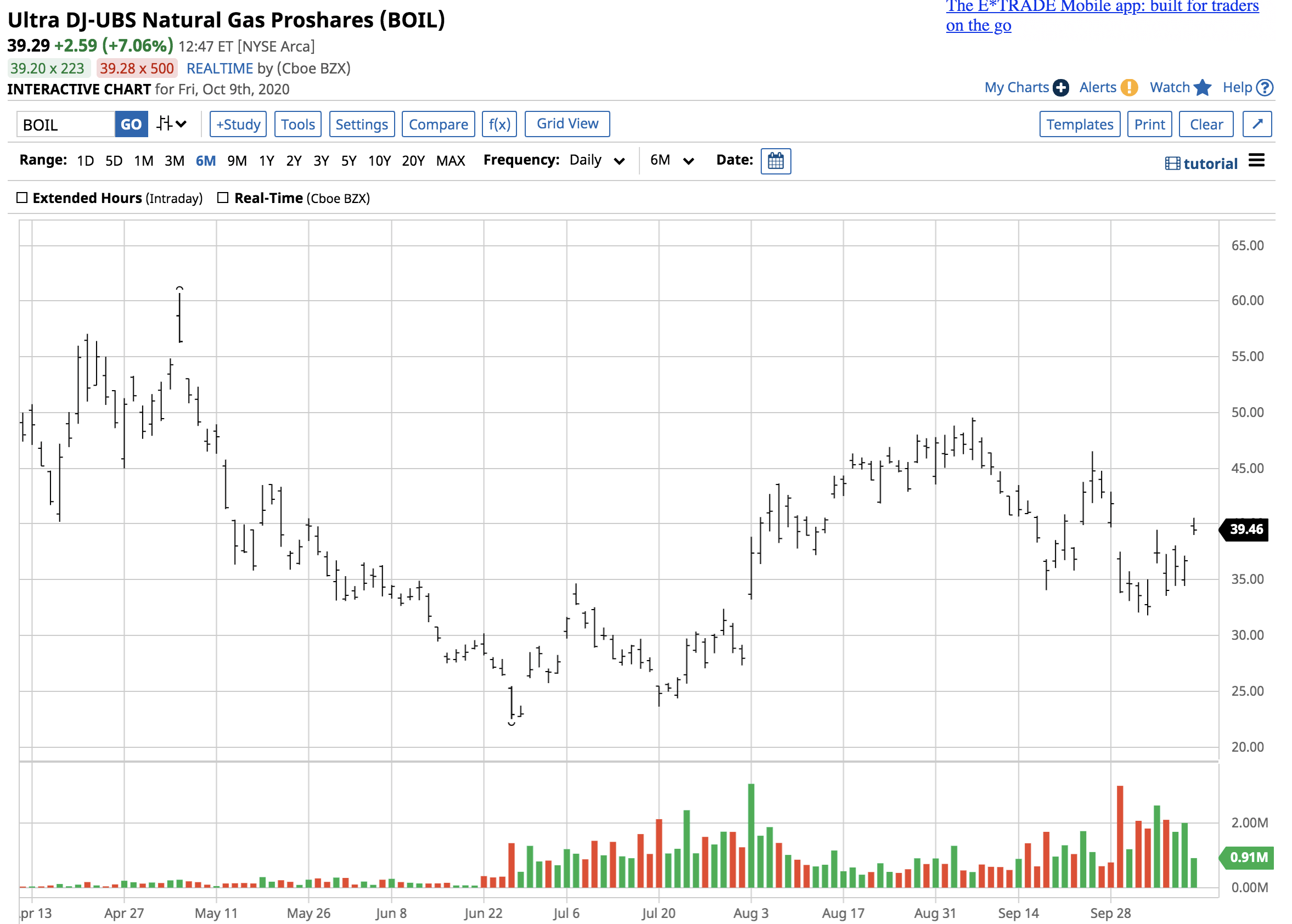 Natural Gas Faces Bullish And Bearish Forces As The Injection Season