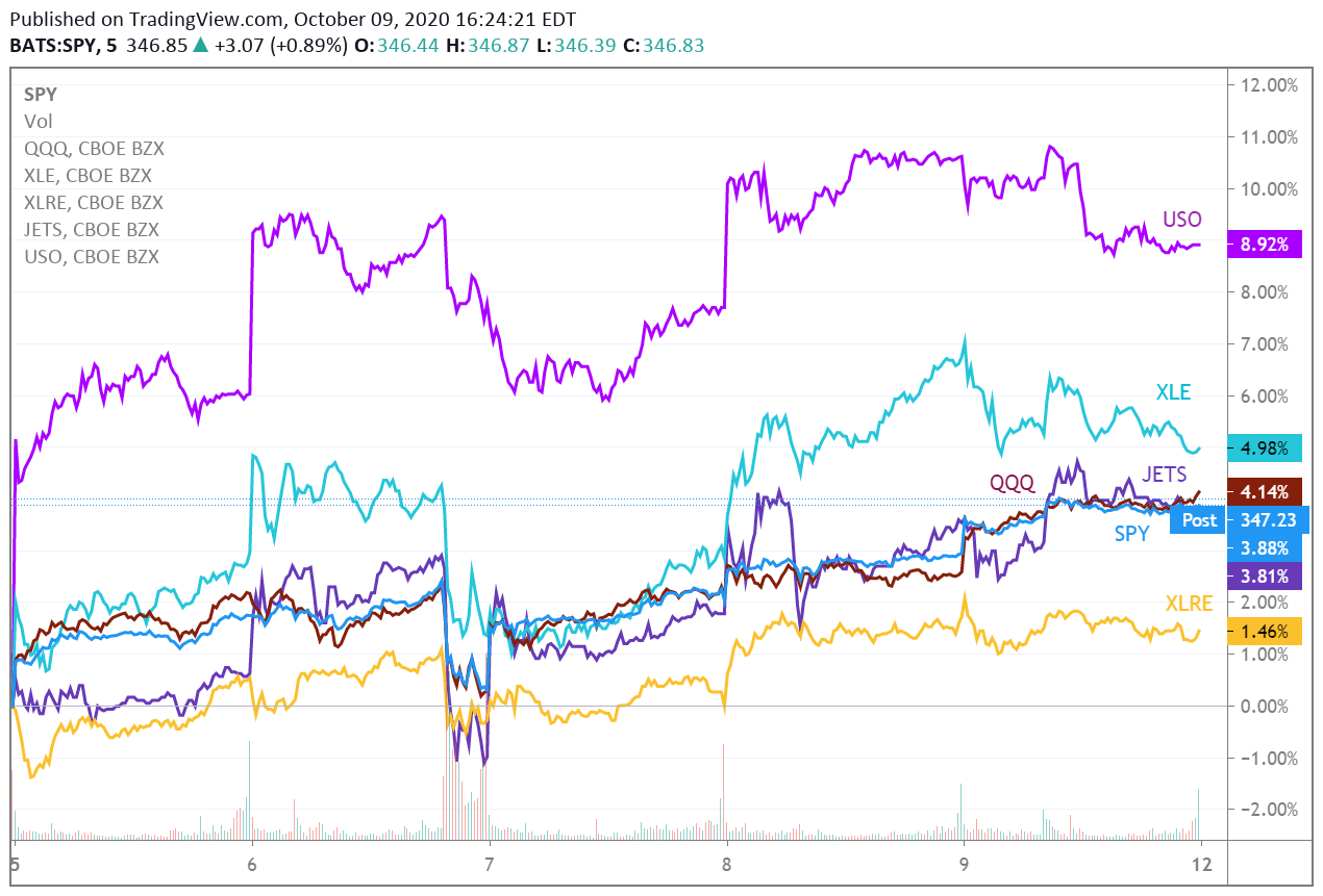 Top Market News Of Today Seeking Alpha