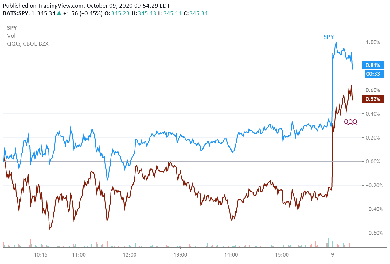 Top Market News Of Today Seeking Alpha