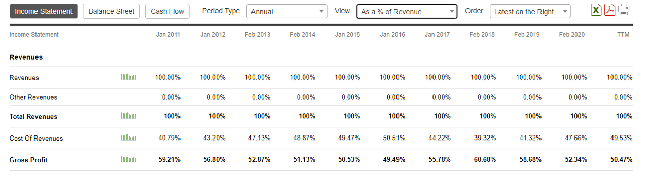 Marvell Technologies Downgraded By Craig-Hallum Analyst To Hold (NASDAQ ...