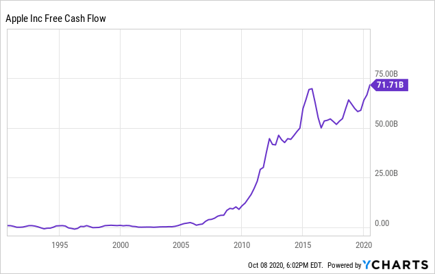 SoFi: Q4 2023 Earnings Are An Inflection Point For The Long-Term