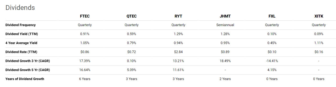 etf msci ac world information technology index