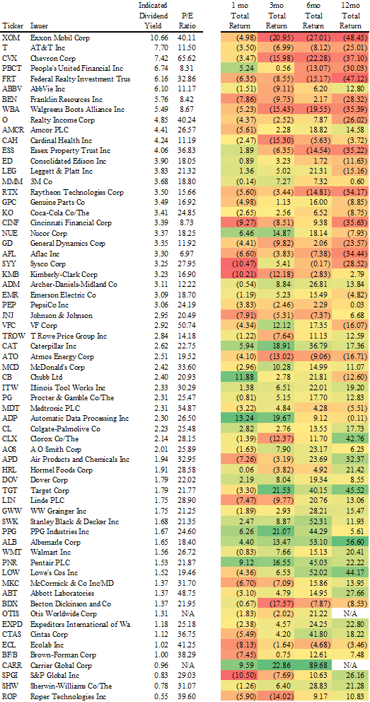 Dividend Aristocrat Performance October 2020 (BATSNOBL) Seeking Alpha