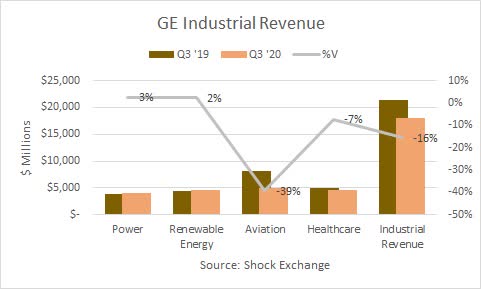 Q3 2020 revenue. Source: Shock Exchange