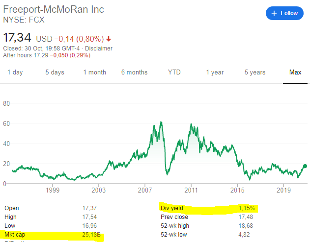 fcx crypto price