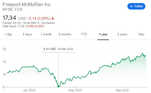 Fkrcx Stock