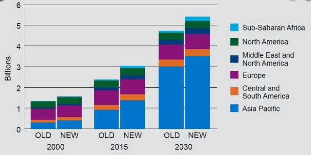 Middle class by 2030 – Source: EC