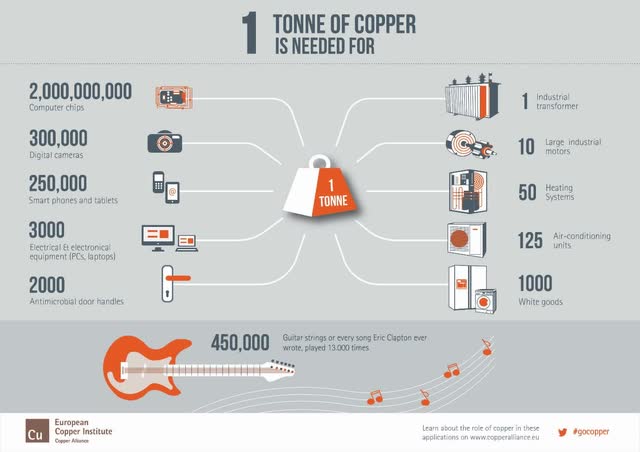 How Copper can be Europe's climate currency