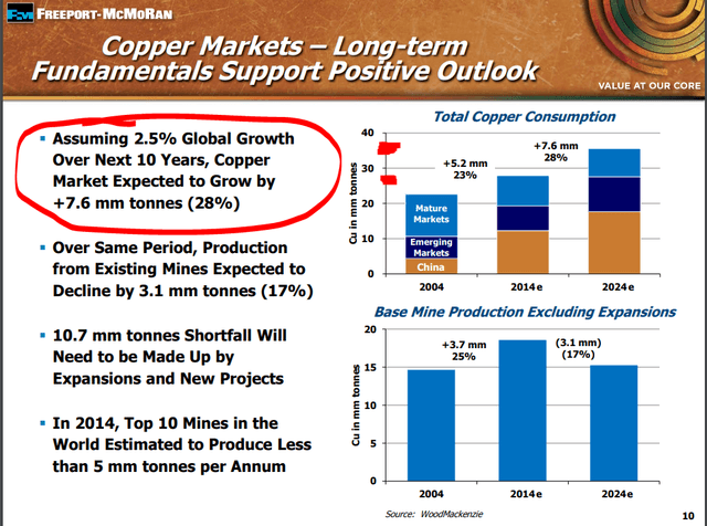 FCX 2015 presentation