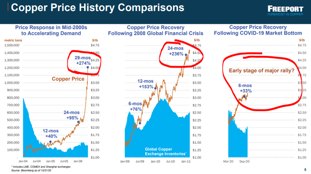 Copper Price Forecast  Is Copper a Good Investment?