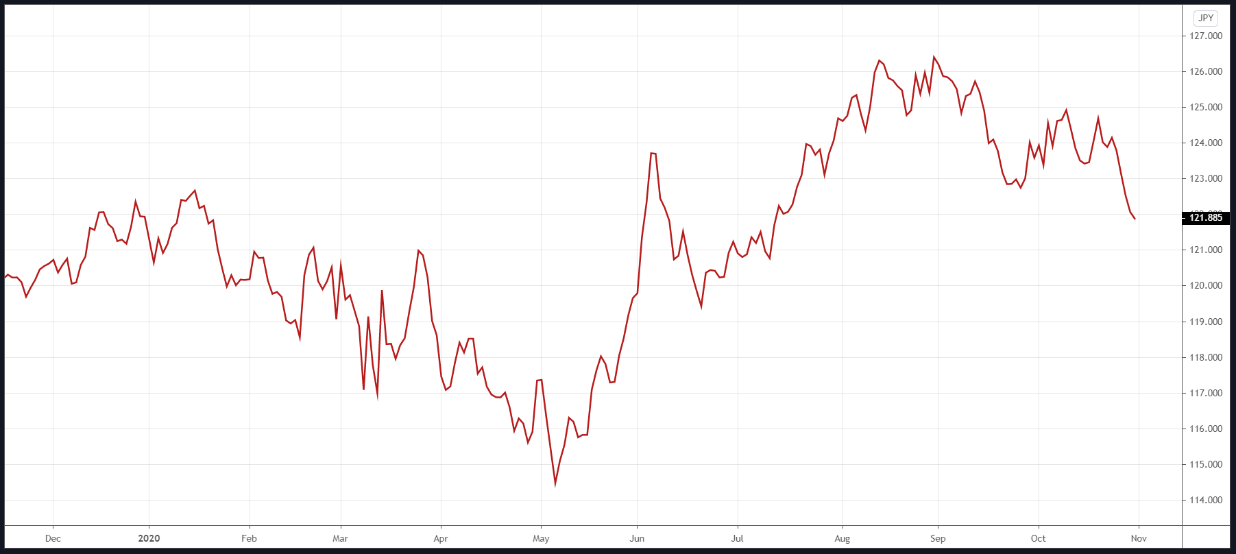 The Euro Has Been Bullish For Years As Recent Eur Usd Strength Proves Belated Seeking Alpha