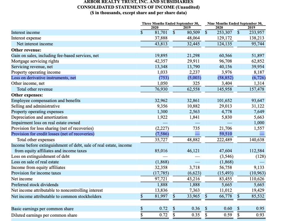 Arbor Realty Trust This REIT Should Be In Every Investor's