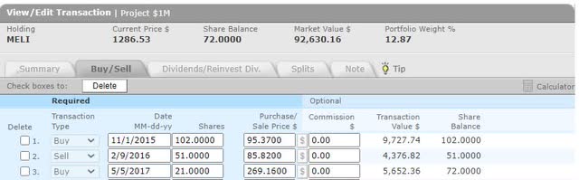 What I've Learned From 5 Years Of Running A Growth Portfolio - Seeking Alpha