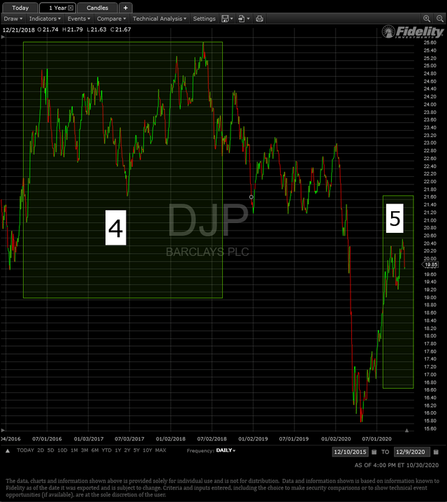 Materials Sector Relative Strength Signals Further Gains For