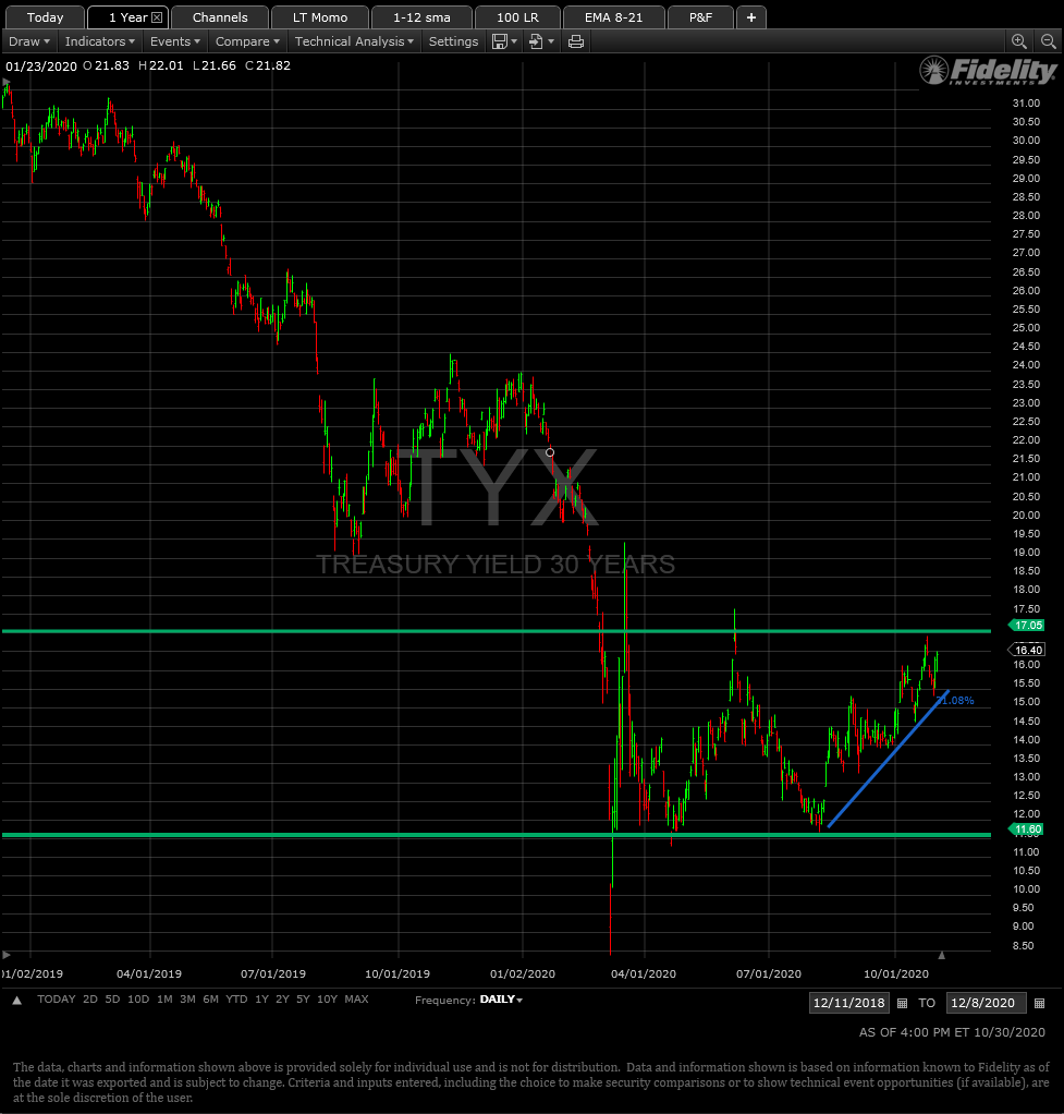 Materials Sector Relative Strength Signals Further Gains For