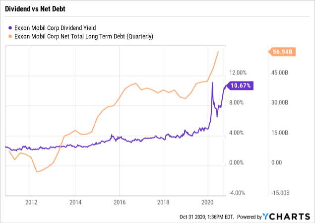 Exxon Mobil: Same Old Issues (NYSE:XOM) | Seeking Alpha