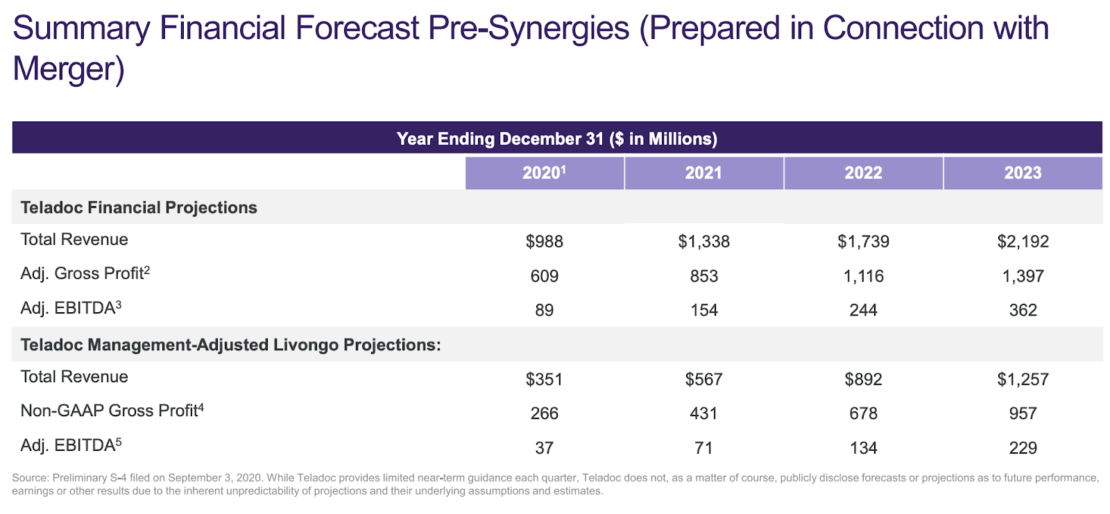 Teladoc Health Be Patient This Investment Will Work Out Nyse Tdoc Seeking Alpha