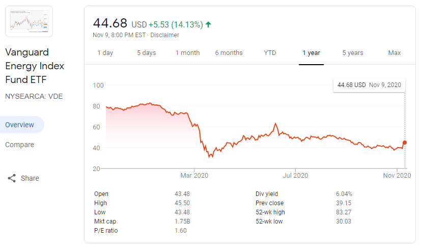 VDE: Don't Miss Out On The Next Oil Wave (NYSEARCA:VDE) | Seeking Alpha