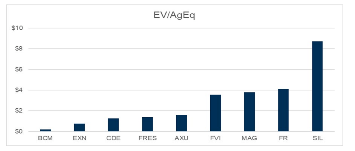 Bear Creek Mining Why The Discount Is So Extreme For Corani Ounces