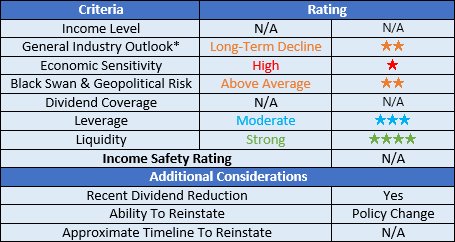 Delek US Holdings ratings