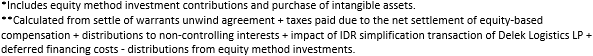 Delek US Holdings notes 1
