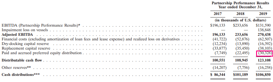 GasLog Partners: Common Stock Tanks, But The 16%+ Yield On Preferred ...