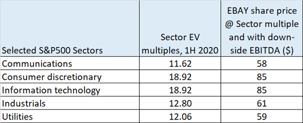 EBay Is The Glass Half Full Or Half Empty NASDAQ EBAY Seeking Alpha