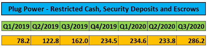 Plug Power Strong Quarter Keeps Investor Excitement Going Nasdaq Plug Seeking Alpha
