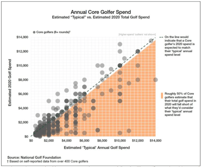 Ride Into Next Year (NYSEGOLF) Seeking Alpha