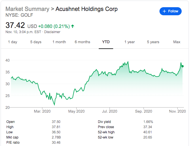 Ride Into Next Year (NYSEGOLF) Seeking Alpha