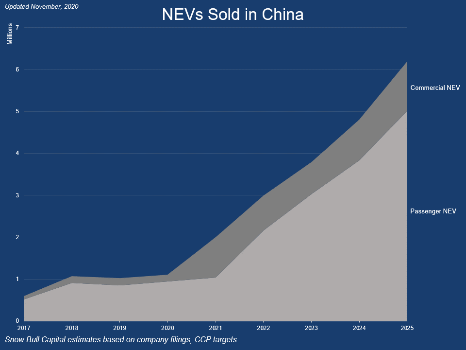 BYD The King Of Electric Vehicles (OTCMKTSBYDDF) Seeking Alpha
