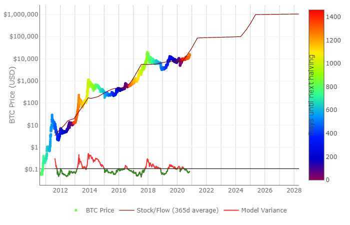 bitcoin rinkos tendencijos