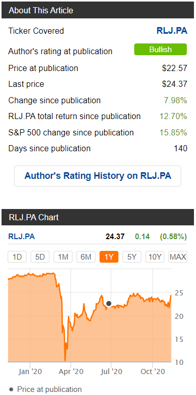 RLJ Preferred Price Chart
