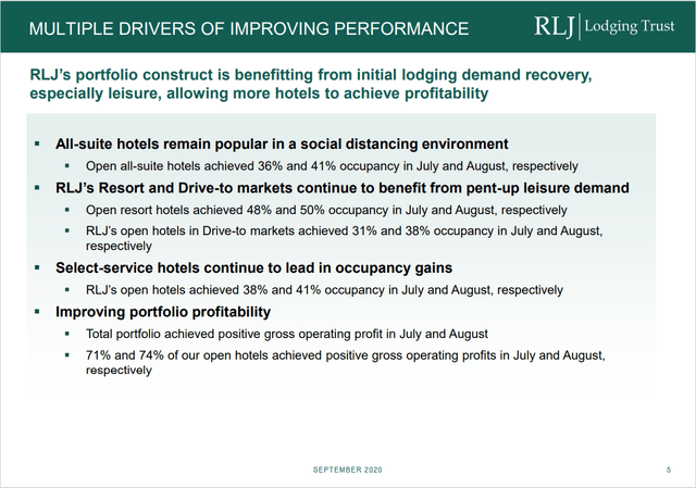 RLJ Performance Drivers