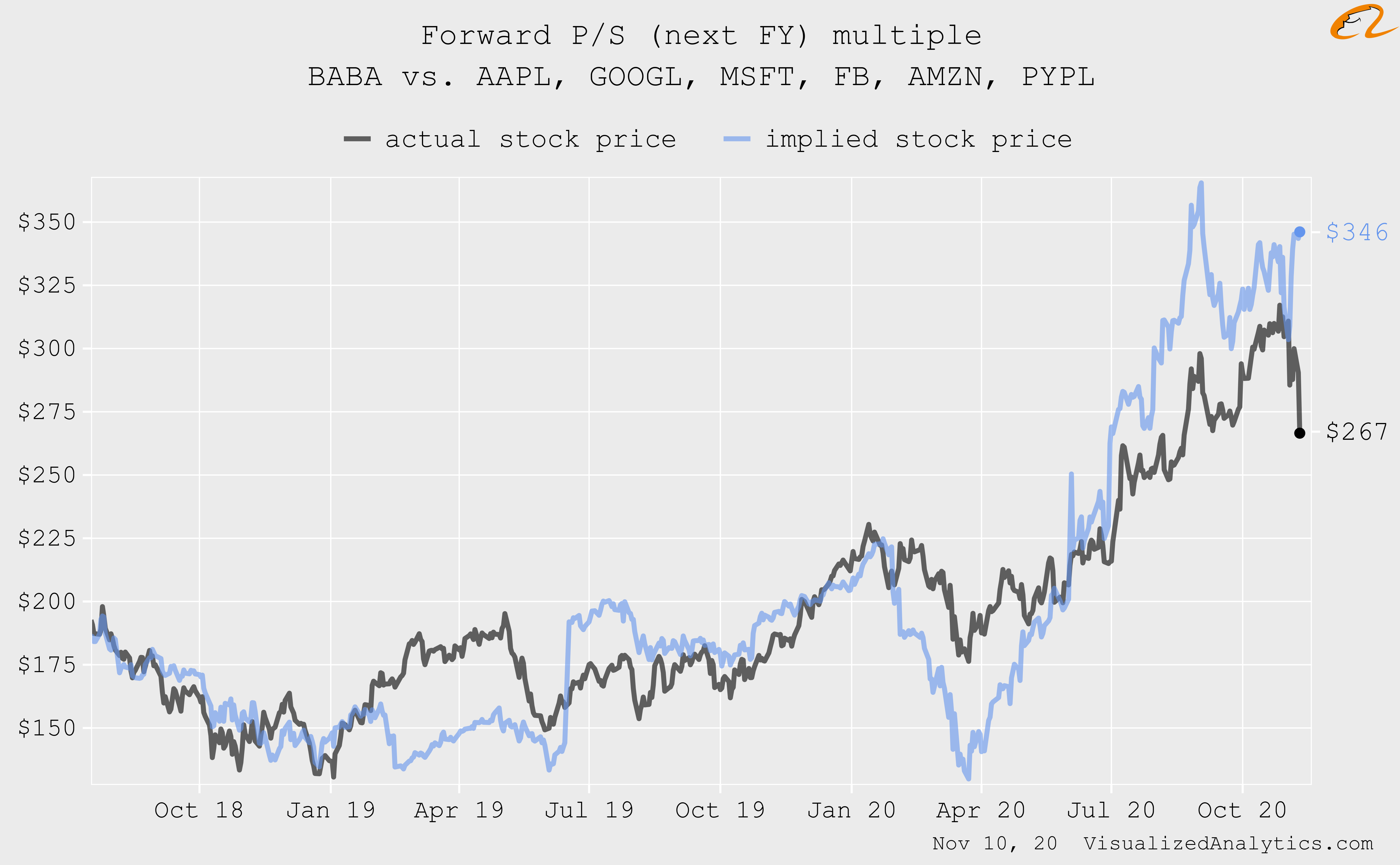 Alibaba The Most Clearly Undervalued Company On The Market (3 Types Of