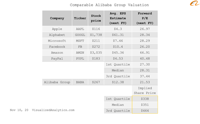 alibaba the most clearly undervalued company on the market 3 types of valuation nyse baba seeking alpha
