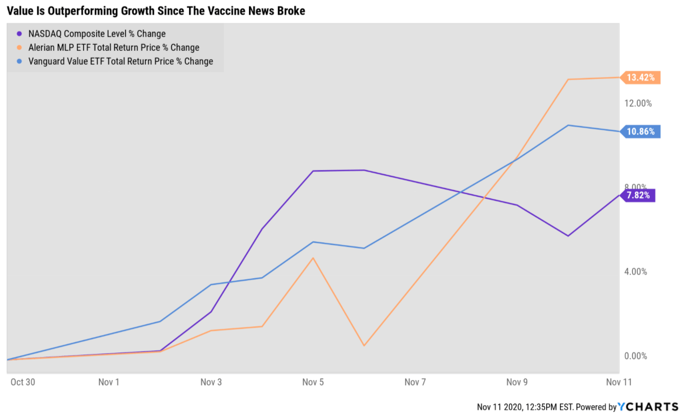 Just One Of These Popular Tech Stocks Is Worth Owning Seeking Alpha