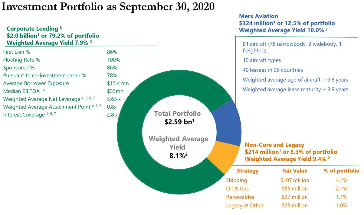 Apollo Investment Trading Far Below Net Asset Value, But NAV May Be