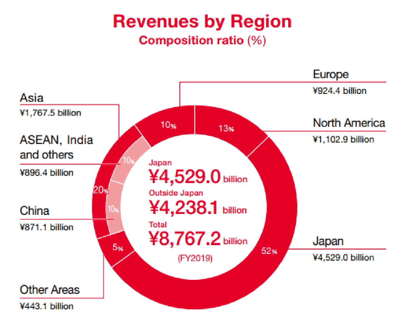 Что означает all eyes on rafah. 1 Токен. Viberate крипта. Canada's budget System. 1 Токен это сколько